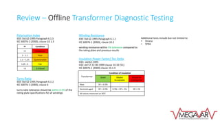 Review – Offline Transformer Diagnostic Testing
Polarisation Index
IEEE Std 62-1995 Paragraph 6.1.5
IEC 60076-1 (2000), clause 10.1.3
Turns Ratio
IEEE Std 62-1995 Paragraph 6.1.2
IEC 60076-1 (2000), clause 6
turns ratio tolerance should be within 0.5% of the
rating plate specifications for all windings
Winding Resistance
IEEE Std 62-1995 Paragraph 6.1.1
IEC 60076-1 (2000), clause 10.2
winding resistance within 5% tolerance compared to
the rating plate and previous results
Insulation Power Factor/ Tan Delta
IEEE- std 62-1995
IEEE std 57.12.90-1999 clause 10.10 [51]
IEC 60076-1 (2000) clause 10.1.3
Additional tests include but not limited to
• Dirana
• SFRA
PI Condition
<1 Dangerous
1 - 1.1 Poor
1.1 – 1.25 Questionable
1.25 - 2 Fair
>2 2.0 Good
Transformer
Condition of Insulation
Good Maybe
Acceptable
Should be
investigated
New DF < 0.5% - -
Serviced-aged DF < 0.5% 0.5% < DF < 1% Df > 1%
All values measured at 20°C
 