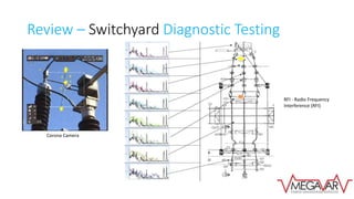 Review – Switchyard Diagnostic Testing
Corona Camera
RFI - Radio Frequency
Interference (RFI)
 
