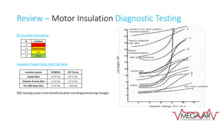 Review – Motor Insulation Diagnostic Testing
DC Insulation Resistance
Insulation Power Factor DDF/ Tan Delta
DDF testing proves more beneficial when trending(monitoring change)
PI Condition
<1 Poor
1-2 Questionable
2-4 Fair
>4 Good
Insulation System %PF@2kV %PF Tip-Up
Asphalt-Mica 3.0 or less 2.0 or less
Polyester & Epoxy Mica 1.0 or less 1.0 or less
Pre-1980 Epoxy Mica 1.5 or less 1.5or less
 