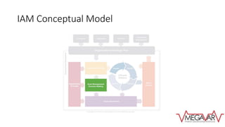 IAM Conceptual Model
 