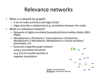 Relevance	networks	
•  What	is	a	network	(or	graph)?	
–  A	set	of	nodes	(ver(ces)	and	edges	(links)	
–  Edges	describe	a	rela(onship	(e.g.	correla(on)	between	the	nodes	
•  What	is	a	relevance	network?	
–  Networks	of	highly-correlated	biomedical/clinical	en((es	(Buhe	2001;	
PNAS)	
–  Metabolomics	x	Proteomics,	Transcriptomics	x	Proteomics,	
Metabolomics	x	Microbiome,	Metabolomics	x	Clinical	variables/
phenotypes,	etc.	
–  Generate	a	bipar(te	graph	network	
					using	a	associa(on	threshold	
					(e.g.	0.5)	to	visualize	posi(ve	or	
					nega(ve	associa(ons	
Circles: microbial species
Rectangles: metabolome features
 