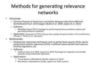 Methods	for	genera(ng	relevance	
networks	
•  Univariate	
–  Pairwise	Pearson	or	Spearman	correla(on	between	data	from	diﬀerent	
biomedical/clinical		technologies	(Buhe	et	al.	2009,	Uppal	et	al.	2015)	
–  Sojware:	
•  MetabNet	(Uppal	2015;	R	package	for	performing	pairwise	correla(on	analysis	and	
genera(ng	relevance	networks)	
–  Applica(on:	Integration of TCE exposure data and physiological markers with metabolomics
(Douglas I. Walker et al. submitted)	
•  Mul(variate	
–  Mul(variate	regression	techniques	such	as	par(al	least	squares	(PLS),	sparse	
par(al	least	squares	regression	(sPLS),	mul(level	sparse	par(al	least	squares	
(msPLS)	regression,	etc.		
–  Sojware:	
•  mixOmics	(Cao	et	al.	2009,	Liquet	et	al.	2012;	R	package	for	integra(on	and	variable	
selec(on	using	mul(variate	regression)	
–  Applica(ons:	
•  Transcriptome	x	Metabolome	(Roede,	Uppal	et	al.	2013)	
•  Microbiome	x	Metabolome	(Cribbs,	Uppal	et	al.	2016	in	press)	
 