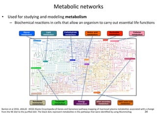 Metabolic	networks	
•  Used	for	studying	and	modeling	metabolism	
–  Biochemical	reac(ons	in	cells	that	allow	an	organism	to	carry	out	essen(al	life	func(ons	
34
Banton	et	al	2016.	JAALAS		-KEGG	(Kyoto	Encyclopedia	of	Genes	and	Genomes)	pathway	mapping	of	marmoset	plasma	metabolites	associated	with	a	change	
from	the	NE	diet	to	the	puriﬁed	diet.	The	black	dots	represent	metabolites	in	the	pathways	that	were	iden(ﬁed	by	using	Mummichog			
 