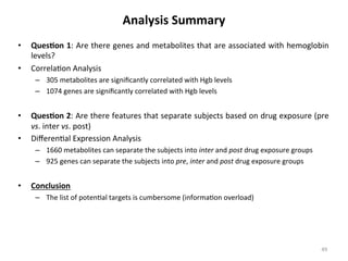 Analysis	Summary	
•  Ques6on	1:	Are	there	genes	and	metabolites	that	are	associated	with	hemoglobin	
levels?	
•  Correla(on	Analysis	
–  305	metabolites	are	signiﬁcantly	correlated	with	Hgb	levels	
–  1074	genes	are	signiﬁcantly	correlated	with	Hgb	levels	
•  Ques6on	2:	Are	there	features	that	separate	subjects	based	on	drug	exposure	(pre	
vs.	inter	vs.	post)	
•  Diﬀeren(al	Expression	Analysis	
–  1660	metabolites	can	separate	the	subjects	into	inter	and	post	drug	exposure	groups	
–  925	genes	can	separate	the	subjects	into	pre,	inter	and	post	drug	exposure	groups	
•  Conclusion	
–  The	list	of	poten(al	targets	is	cumbersome	(informa(on	overload)	
49	
 