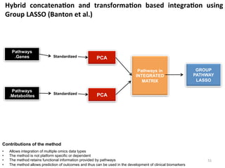 Hybrid	 concatena6on	 and	 transforma6on	 based	 integra6on	 using	
Group	LASSO	(Banton	et	al.)	
	
51	
GROUP
PATHWAY
LASSO
Standardized
Pathways in
INTEGRATED
MATRIX
PCA
Pathways
.Genes
Pathways
.Metabolites
Standardized PCA
Contributions of the method
•  Allows integration of multiple omics data types
•  The method is not platform specific or dependent
•  The method retains functional information provided by pathways
•  The method allows prediction of outcomes and thus can be used in the development of clinical biomarkers
 