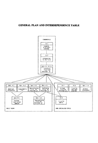 GENERAL PLAN AND INTERDEPENDENCE TABLE
 