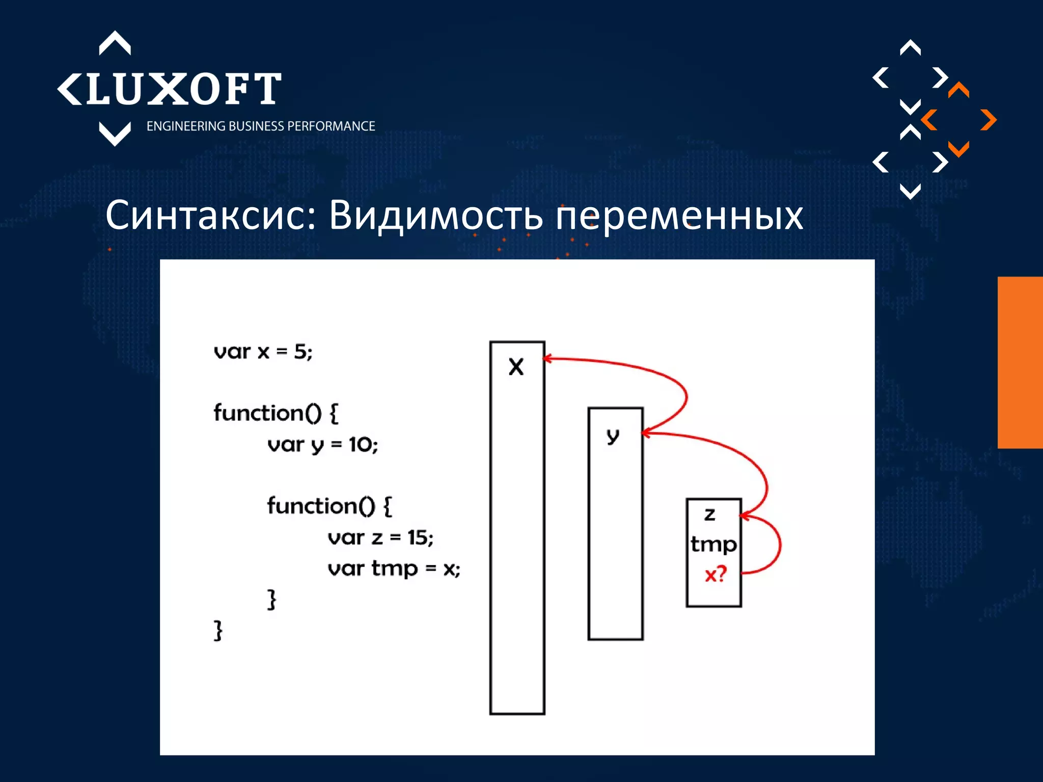 Синтаксис: Видимость переменных 
 