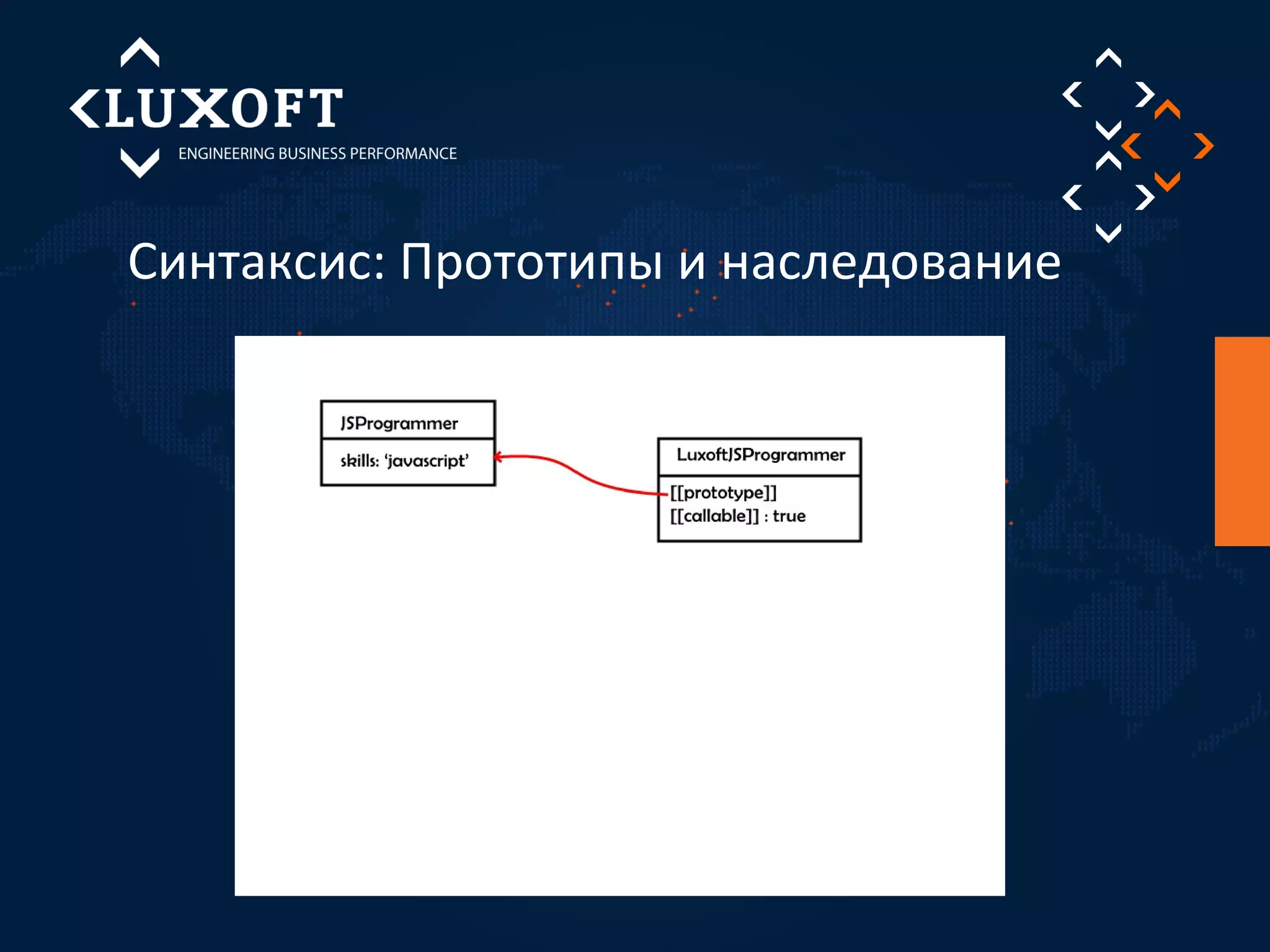 Синтаксис: Прототипы и наследование 
 