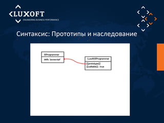 Синтаксис: Прототипы и наследование 
 