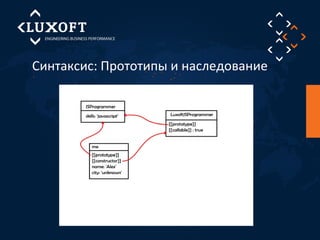 Синтаксис: Прототипы и наследование 
 