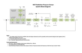 ‐
NIST Radiation Pressure Sensor
System Block Diagram
Non‐Inverting 
Amplifier
VCTRL Δd
Capacitor
FCTRL Fnet
Flaser
Fvib,grav
Spring
Voltage to Force 
Equation
Bridge
C
INA Lock‐In
V VDIFF
DACC(s)ADC
Low‐Pass 
Filter
Convert
Flaser
r
e
y
Signals
 r – DC voltage output of the lock‐in amplifier when the bridge is balanced (as well as possible) and the preload voltage has been applied, with no 
additional load applied to the scale.
 y – Actual DC output of the lock‐in amplifier.
 C(s) – Controller implemented by the microcontroller.
Closed‐Loop Requirements
 Rise Time < 100 ms (Probably actually means Settling Time < 100 ms)
 Zero Steady‐State Error (Null Approach)
 Good Disturbance Rejection (Cannot allow spring to vibrate at frequencies below the frequency at which the loop is closed (~1kHz))
Microcontroller
(Teensy 3.2)
Display
(~1Hz)
Design this 
in Simulink
Calibrate
ts = 1.25us (80 kHz)
Clock = 8 MHz
Δd
d
d0
Laplace DNE
Record When 
Balancing Bridge
Measure m,k
Find TF 
Experimentally 
(Performance 
varies with 
settings)
Find TF with 
LTSpice, 
Simulink, or 
Analytically
Find TF with 
LTSpice, 
Simulink, 
Analytically, or 
Experimentally
Find TF with 
LTSpice, 
Simulink, or 
Experimentally
Reject 
Noise
Ask 
Shalom
Ask 
Shalom
 