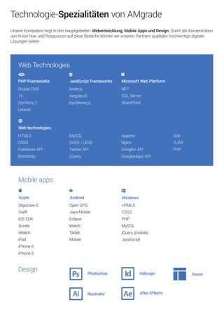 Illustrator
AxureIndesign
AfterEffects
Photoshop
Design
Windows
JavaScript
PHP
CSS3
jQuery(mobile)
MySQL
HTML5
Android
Mobile
Eclipse
JavaMobile
Tablet
Watch
OpenGPG
Apple
iPhone5
iPhone6
iPad
iOSSDK
Swift
iWatch
Objective-C
Xcode
Mobileapps
Webtechnologies
FacebookAPI
CSS3
HTML5
Bootstrap
TwitterAPI
SASS/LESS
MySQL
jQuery GoogleMapsAPI
Google+API
Nginx
Apache
PHP
AJAX
Solr
SharePoint
SQLServer
NET
MicrosoftWebPlatform
Backbone.js
AngularJS
Node.js
JavaScriptFrameworks
Laravel
Symfony2
Yii
DrupalCMS
PHPFrameworks
WebTechnologies
UnsereKompetenzliegtindreiHauptgebieten:Webentwicklung,MobileAppsundDesign.DurchdieKonzentration
vonKnow-howundRessourcenaufdieseBereichekönnenwirunserenPartnernqualitativhochwertigedigitale
Lösungenbieten.
Technologie-SpezialitätenvonAMgrade
 