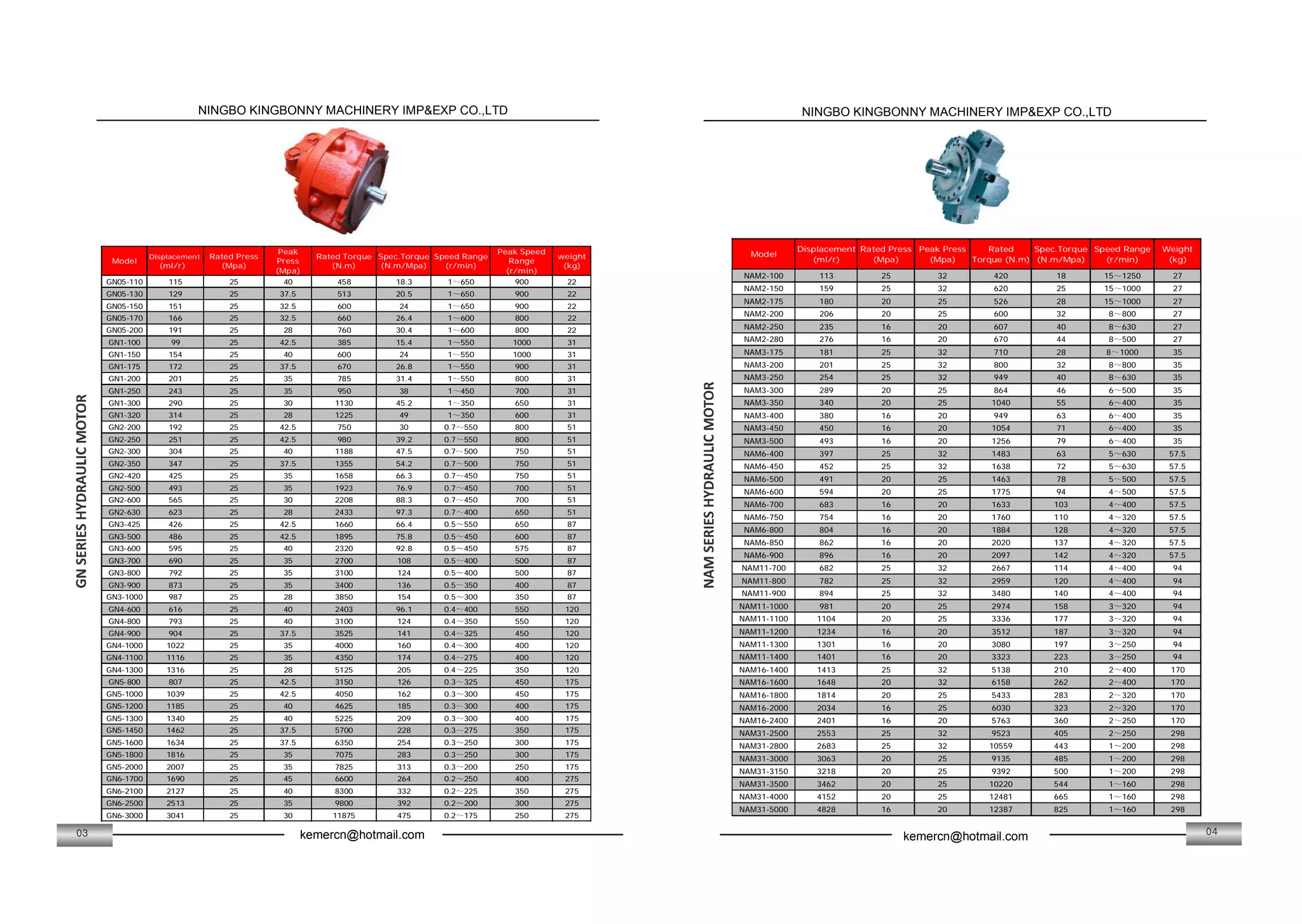 Rate R Mpa Complete catalogue | PDF