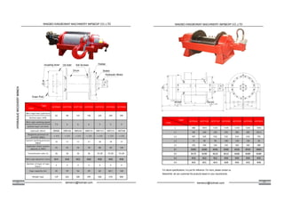 21 22
coupling lever Oil Inlet
Drum
Drain Port
Set Screws Holder
Brake
Hydraulic Motor
For above specifications, it is just for reference. For more, please contact us.
Meanwhile, we can customise the products based on your requirements.
Wire rope max. pull force
bottom layer (KN)
Wire rope working speed
bottom layer (m/min)
Hydraulic Motor OMS80 OMS160 OMS250 OMS315 OMT315 OMT315 OMT500
Response pressure of
arrester (Mpa)
< 2.5 < 2.5 < 2.5 < 2.5 < 2.5 < 2.5 < 2.5
System working pressure
(Mpa)
15 17 17 17 18 19 17
Hydraulic motor system
capacity (L/Min)
55 55 54 78 88 94 120
Transmission ratio (i) 36 36 36 36 53.28 53.28 53.28
Wire rope diameter (mm)
Number of layer of rope
(layer)
4 4 4 4 4 4 4
Cope capacity (m) 45 59 56 49 60 60.1 120
Weight (kg) 129 262 285 295 560 570 800
7.5 35
Type
Item
HCP065 HCP400
65 395
HCP250
56 6 6
HCP300
98 147 196 245 294
HCP100 HCP150 HCP200
L 580 1015 1125 1135 1210 1225 1545
L1 105 240 255 255 282 282 235.5
L2 397 525 532 532 610 610 755
L3 72 90 90 100 120 130 30
L4 230 340 334 334 360 360 480
D1
D2
D3
D4
HCP065 HCP400
Type
Item
HCP100 HCP150 HCP200 HCP250 HCP300
NINGBO KINGBONNY MACHINERY IMP&EXP CO.,LTD
kemercn@hotmail.com
NINGBO KINGBONNY MACHINERY IMP&EXP CO.,LTD
kemercn@hotmail.com
 