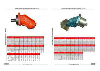 05 06
Size LA2FM LA2FM10 LA2FM12 LA2FM16 LA2FM23 LA2FM28 LA2FM32
Vg cm3 10,3 12 16 22,9 28,1 32
nmax rpm 8000 8000 8000 6300 6300 6300
Flow at nmax qVmax l/min 82 96 128 144 176 201
Torque p=315bar Tmax Nm - - - - - -
p=400bar Tmax Nm 65 76 100 144 178 204
m kg 5,4 5,4 5,4 9,5 9,5 9,5
Size LA2FM LA2FM45 LA2FM56 LA2FM63 LA2FM80 LA2FM90 LA2FM107
Vg cm3 45,6 56,1 63 80,4 90 106,7
nmax rpm 5600 5000 5000 4500 4500 4000
Flow at nmax qVmax l/min 255 280 315 360 405 427
Torque p=350bar Tmax Nm - - - - - -
p=400bar Tmax Nm 290 356 400 508 572 680
m kg 13,5 18 18 23 23 32
Size LA2FM LA2FM125 LA2FM160 LA2FM180 LA2FM200 LA2FM250
Vg cm3 125 160,4 180 200 250
nmax rpm 4000 3600 3600 2750 2700
Flow at nmax qVmax l/min 500 577 648 550 675
Torque p=350bar Tmax Nm - - - - 1393
p=400bar Tmax Nm 796 1016 1144 1272 -
m kg 32 45 45 66 73
Displacement
Speed 1)
Weight (approx.)
Displacement
Speed 1)
Weight (approx.)
Displacement
Speed 1)
Weight (approx.)
LA2FE LA2FE28 LA2FE32 LA2FE45 LA2FE56 LA2FE63
Vg cm3 28,1 32 45,6 56,1 63
nmax rpm 6300 6300 5600 5000 5000
Flow qVmax l/min 176 201 255 280 315
Torque Tmax Nm 178 204 290 356 400
m kg 9,5 9,5 13,5 18 18
LA2FE LA2FE80 LA2FE90 LA2FE107 LA2FE125 LA2FE160
Vg cm3 80,4 90 106,7 125 160,4
nmax rpm 4500 4500 4000 4000 3600
Flow qVmax l/min 360 405 427 500 577
Torque Tmax Nm 508 572 680 796 1016
m kg 23 23 32 32 45
LA2FE LA2FE180 LA2FE250
Vg cm3 180 250
nmax rpm 3600 2700
qVmax l/min 648 675
Tmax Nm - 1393
Tmax Nm 1144 -
m kg 45 73
Size
Swept volume
Speed 1)
at nmax
p=400bar
Weight (approx.)
p=400bar
Weight (approx.)
Flow at nmax
Torque p=350bar
Weight (approx.)
Size
Swept volume
Speed 1)
Swept volume
Speed 1)
at nmax
p=400bar
Size
NINGBO KINGBONNY MACHINERY IMP&EXP CO.,LTD
kemercn@hotmail.com
NINGBO KINGBONNY MACHINERY IMP&EXP CO.,LTD
kemercn@hotmail.com
 