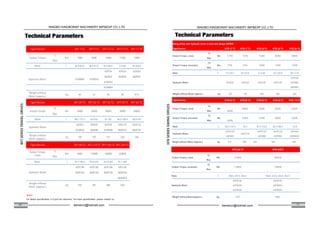 09 10
Swing drives with hydraulic motor in bent axis design A2FM/E
Type/Version KFB 17 T2 KFB 17 T3 KFB 26 T2 KFB 36 T2 KFB 36 T3
Output Torque, crane
T2
Max
Nm 12700 12700 16500 28500 28500
Output Torque, excavator
T2
Max
Nm 7700 7700 10000 17500 17500
Ratio I 17.3-45.7 79-105.6 31.4-63 20.7-28.9 68-117.6
Hydraulic Motor A2FE63 A2FE32 A2FE90 A2FE107
A2FE90
A2FM45
A6VM55
Weight without Motor (approx.) kg 130 130 240 260 225
Type/Version KFB 50 T3 KFB 60 T2 KFB 60 T3 KFB 80 T3 KFB 110 T3
Output Torque, crane
T2
Max
Nm
38000
48500 48500 68300 93300
Output Torque, excavator
T2
Max
Nm
22000
27800 27800 38200 52000
Ratio I 126.7-147.4 40.4 87.5-170.9 62.3-186.4 174.9
Hydraulic Motor
A2FE125
A2FM63
A2FE125
A2FE125
A2FM90
A2FE125
A2FM90
A2FE90
A6VM200
Weight without Motor (approx.) kg 315 390 425 540 680
KFB 220 T3 KFB 330T3
Output Torque, crane
T2
Max
Nm 213000 290000
Output Torque, excavator
T2
Max
Nm 116000 158000
Ratio I 189.9, 247.0, 294.0 169.8, 210.8, 253.0, 303.4
Hydraulic Motor
A2FM180
A2FM200
A2FM250
A2FM180
A2FM200
A2FM250
Weight without Motor(approx.) kg 1270 1580
Type/Version BFT 7 T2 BFT 9 T2 GFT 13 T2 BFT 17 T2 BFT 17 T3
T2
Max
Ratio I 30.9-62.6 38.3-47.6 16.3-60.2 6.4-54 78-102.6
A2FE56 A2FE63 A2FE56
A6VE55 A6VE55 A6VE55
A10VE63
A10VM45
Weight without
Motor (approx.)
kg 45 67 92 90 97.5
Type/Version BFT 24 T3 BFT 26 T3 BFT 36 T3 BFT 50 T3 BFT 60 T3
T2
Max
Ratio I 90.1-137.2 42.9-62 67-161 66.3-146.4 94.8-197
A2FE63 A2FE90 A2FE90 A2FE125 A2VE125
A10VE45 A6VE80 A10VE80 A6VE107 A6VE107
Weight without
Motor (approx.)
kg 105 150 170 220 240
Type/Version BFT 80 T3 BFT 110 T3 BFT 160 T3 BFT 220 T3
T2
Max
Ratio I 76.7-185.4 95.8-215 161.8-251 97.7-365
A2FE180 A2FE180 A2FE180 A2FE180
A6VE160 A6VE160 A6VE160 A6VE160
A6VM355
Weight without
Motor (approx.)
kg 350 395 680 830
Hydraulic Motor
Output Torque,
crane
Nm 8000 110000 160000 220000
Hydraulic Motor
A10VE45
Output Torque Nm 26000 36000 50000 60000
Hydraulic Motor A10VM45
24000
9000 13000 17000 17000Output Torque Nm 7000
For above specification, it is just for reference. For more specification, please contact us.
Note:
NINGBO KINGBONNY MACHINERY IMP&EXP CO.,LTD
kemercn@hotmail.com
NINGBO KINGBONNY MACHINERY IMP&EXP CO.,LTD
kemercn@hotmail.com
 