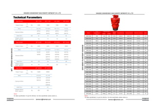 11 12
16MPa 20MPa
GFR2.5-850 830 2350 0-100 0.88-0.9 GN 05-170 C2.5-5 Z2.5
GFR2.5-950 955 2706 0-100 0.88-0.9 GN 05-200 C2.5-5 Z2.5
GFR2.5-1050 1050.5 2976 0-100 0.88-0.9 GN 05-200 C2.5-5.5 Z2.5
GFR3-1450 1450 4022 0-90 0.88-0.9 GN 1-300 C3-5 Z3
GFT3-1700 1735 4823 0-90 0.88-0.9 GN 2-350 C3-5 Z3
GFR3-1900 1908 5306 0-80 0.88-0.9 GN 2-350 C3-5.5 Z3
GFR3-2300 2338 6492 0-75 0.88-0.9 GN 2-420 C3-5.5 Z3
GFR4-3000 2975 8398 0-80 0.9-0.91 GN 3-600 C4-5 Z4
GFR4-4000 3960 11222 0-80 0.9-0.91 GN 3-800 C4-5 Z4
GFR4-4400 4356 12344 0-70 0.9-0.91 GN 3-800 C4-5.5 Z4
GFR5-5700 5714 16056 0-65 0.9-0.91 GN 5-1000 C5-5.5 Z5
GFR5-6700 6700 18915 0-70 0.9-0.91 GN 5-1300 C5-5 Z5
GFR5-8150 8170 22987 0-70 0.9-0.91 GN 5-1600 C5-5 Z5
GFR5-9000 9080 25612 0-70 0.9-0.91 GN 5-1800 C5-5 Z5
GFR5-11000 11039 31159 0-50 0.9-0.91 GN 5-2000 C5-5.5 Z5
GFR6-12500 12565 35476 0-40 0.9-0.91 GN 6-2500 C6-5 Z6
GFR6-15200 15205 42987 0-40 0.9-0.91 GN 6-3000 C6-5 Z6
GFR6-16500 16725 47286 0-30 0.9-0.91 GN 6-3000 C6-5.5 Z6
GFR6-20000 19860 57141 0-30 0.9-0.91 GN 6-3600 C6-5.5 Z6
GFR7-21500 21490 61902 0-35 0.9-0.91 GN 7-4300 C7-5 Z7
GFR7-23650 23639 68092 0-30 0.9-0.91 GN 7-4300 C7-5.5 Z7
GFR9-33000 33180 70000 92928 0-15 0.9-0.91 GN 9-6600 C9-5.0 Z9
GFR9-38500 38480 81200 107800 0-15 0.9-0.91 GN 9-7700 C9-5.0 Z9
GFR9-48400 48598 102500 0-15 0.9-0.91 GN 9-8800 C9-5.5 Z9
GFR9-66000 66143 139600 0-15 0.9-0.91 GN 9-12000 C9-5.5 Z9
Rated torque
Model
Total
displacement
(ml/r)
Speed
(rpm)
Total Efficiency Hydraulic Motor Planetary Gearbox Brake
Type/Version BFT 17 W2 BFT 17 W3 BFT 24W3 BFT 26 W2
T2
max
Ratio I 26.4-45.4 77.9-102.6 90.1-137.2 42.9-62
A2FE63 A2FE63 A2FE63 A2FE90
A6VE55 A6VE55 A6VE55 A6VE107
Cable force KN 67 74 99 84
Weight without
Motor (approx.)
105 115 130 140
Type/Version BFT 36 W3 BFT 60 W3 BFT 80 W3 BFT 110 W3
T2
max
Ratio I 67-138.9 63.8-169.9 61.3-185.4 79.5-215
A2FE90 A2FE90 A2FE180 A2FE180
A6VE80 A2FM250 A2FM200 A2FM250
A6VE107 A6VE160 A6VE160
A6VM250 A6VM250 A6VM250
Cable force KN 118 164 231 300
Weight without
Motor (approx.)
kg 155 230 430 515
Type/Version BFT 160 W3 BFT 220 W3
T2
max
Ratio I 161.8-251 97.7-293
A2FE180 A2FE180
A6VE160 A2FM200
A6VE160
A6VM250
Cable force KN 373 471
Weight without
Motor (approx.)
kg 680 850
Hydraulic Motor
200000Output Torque Nm
100000
140000
Hydraulic Motor
42500 67000Output Torque Nm 26000
Hydraulic Motor
14000 19000 18000Output Torque Nm 14000
1795
2065
2270
3130
3750
4120
5040
6400
8550
9400
12355
14480
17600
19600
23850
27100
32800
36100
42900
45300
49900
128250
174550
For above specification, it is just for reference. For more specification, please contact us.
Note:
For above specification, it is just for reference. For more specification, please contact us.
Note:
NINGBO KINGBONNY MACHINERY IMP&EXP CO.,LTD
kemercn@hotmail.com
NINGBO KINGBONNY MACHINERY IMP&EXP CO.,LTD
kemercn@hotmail.com
 