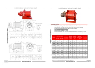 15 16
1st layer top layer
BG500 500 380 63 6 67 14 40
BG800 800 680 54 8 53 14 50
BG1100 1100 870 41 8 53 14 50
BG1300 1300 1000 45 9 48 14 55
BG1500 1500 1200 42 10 60 21 55
BG2000 2000 1600 35 10 60 21 55
BG2500 2500 2000 52 12 52 21 100
BG2600 2600 2000 54 12 76 21 100
Working
pressures diff.
(Mpa)
Flow Rate
(L/min)
Model
Pull Force (KN)
Rope Speed
(m/min)
Diameter
of rope
(mm)
Capacity
of rope
(m)
1. Floating type planetary gearbox, smooth operation and reasonable structure.
2. Normally closed friction type brake, high braking torque, safe and reliable operating.
3. Small volume, compact structure and high transmission efficiency.
4. Long life Danfoss hydraulic orbit motor
5. M ounting frame is available on request.
6. Balance valve, shuttle valve, limit switch and other accessories are also available on request.
For above specification and dimensions, it is just for reference. For more, please contact us.
Meanwhile, we can customise the products based on your requirements.
NINGBO KINGBONNY MACHINERY IMP&EXP CO.,LTD
kemercn@hotmail.com
NINGBO KINGBONNY MACHINERY IMP&EXP CO.,LTD
kemercn@hotmail.com
 