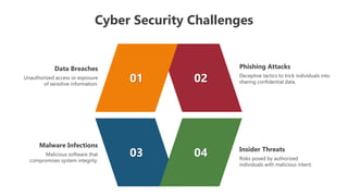 Cyber Security Challenges
Insider Threats
Risks posed by authorized
individuals with malicious intent.
Malware Infections
Malicious software that
compromises system integrity.
01 02
03 04
Data Breaches
Unauthorized access or exposure
of sensitive information.
Phishing Attacks
Deceptive tactics to trick individuals into
sharing confidential data.
 