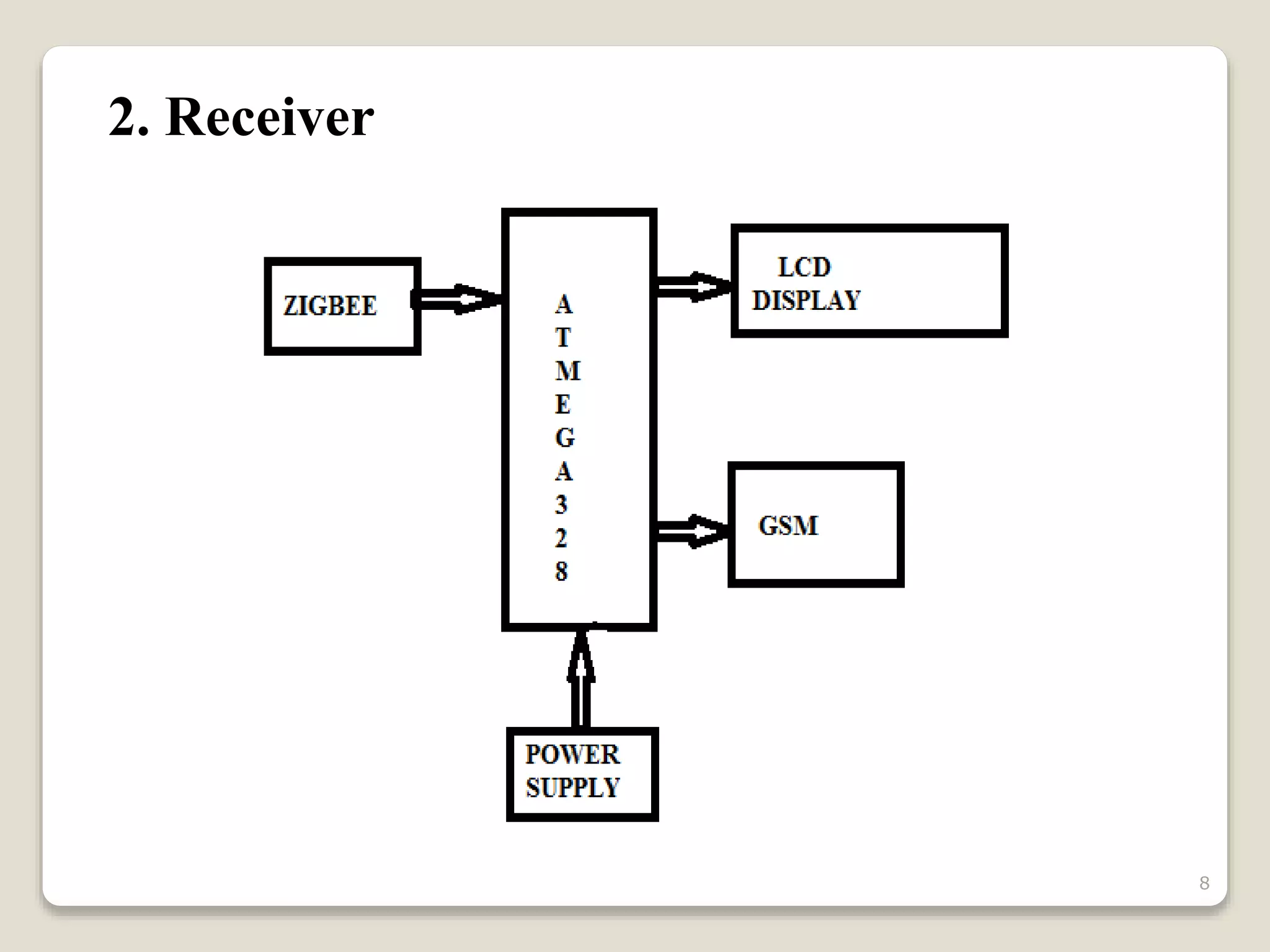 2. Receiver
8
 