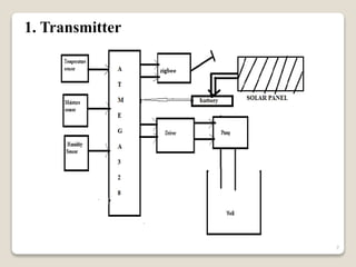1. Transmitter
7
 