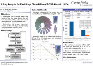 Lifing Analysis for First Stage Bladed-Disk of F-35B Aircraft Lift Fan
PITIPORNVIVAT, Maytwin
Objectives:
Outcomes/Results:
Thermal Power MSc, Aerospace Propulsion Option
School of Engineering
Methodology:
Conclusions
September 2014
•  Investigate the acceptable service life
cycles of the first stage bladed-disc Lift
Fan regarding HCF, LCF, and crack
propagation life applying safe-life lifing
•  Determine the proper inspection
interval for the first stage bladed-disc by
applying damage tolerance lifing
•  The component acquires infinite LCF
life and can withstand HCF of up to
1.4x106 flight cycles with S.F. of 1.5
•  Based on material anomaly sizes, it is
best to have the component inspected for
cracks once in every 3,401 flight cycles
•  Achieved a feasible Lift Fan design with the
overall efficiency of 0.867 delivering PR = 2.1
Supervisor: HASLAM A.
Key References
•  AC33.14-1, “Damage Tolerance for High Energy Turbine Engine Rotors”,
Federal Aviation Administration (FAA), U.S. Department of Transportation.
Flight Cycles S.F.
HCF Life 20,000 or (1.4x106) 2.08 or (1.5)
LCF Life Infinite N/A
Fracture Life 4,535 1.5
Inspection
Interval
3,401 N/A
•  Maximum stress in the bladed-disk of 230.26
MPa at TE of 25% blade span with acceptable
static stress S.F. of 3.62
Comparison of inspection intervals for two phases of crack
propagation with max./min. material anomaly size
 