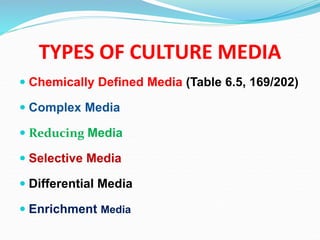 TYPES OF CULTURE MEDIA
 Chemically Defined Media (Table 6.5, 169/202)
 Complex Media
 Reducing Media
 Selective Media
 Differential Media
 Enrichment Media
 