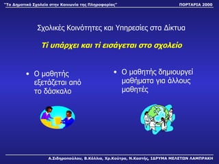 Σχολικές Κοινότητες και Υπηρεσίες στα Δίκτυα Τί υπάρχει και τί εισάγεται στο σχολείο Ο μαθητής εξετάζεται από το δάσκαλο Ο μαθητής   δημιουργεί μαθήματα για άλλους μαθητές Α.Σιδηροπούλου, Β.Κόλλια, Χρ.Κούτρα, Ν.Καστής, ΙΔΡΥΜΑ ΜΕΛΕΤΩΝ ΛΑΜΠΡΑΚΗ “ Το Δημοτικό Σχολείο στην Κοινωνία της Πληροφορίας” ΠΟΡΤΑΡΙΑ 2000 