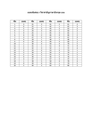 7 2556
1 3 21 3 41 5 61 2
2 4 22 1 42 1 62 3
3 5 23 3 43 5 63 2
4 3 24 3 44 2 64 2
5 4 25 1 45 3 65 1
6 4 26 2 46 4 66 2
7 3 27 5 47 2 67 4
8 4 28 1 48 1 68 5
9 4 29 4 49 4 69 2
10 1 30 4 50 4 70 5
11 1 31 1 51 4 71 4
12 2 32 3 52 1 72 4
13 3 33 4 53 4 73 1
14 3 34 5 54 3 74 1
15 2 35 3 55 5 75 5
16 4 36 1 56 5 76 1
17 3 37 2 57 3 77 3
18 1 38 5 58 4 78 4
19 4 39 4 59 1 79 5
20 5 40 3 60 2 80 2