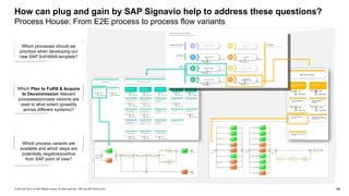 756116633-Accelerate-Transformations-with-SAP-Signavio-Plug-and-Gain ...