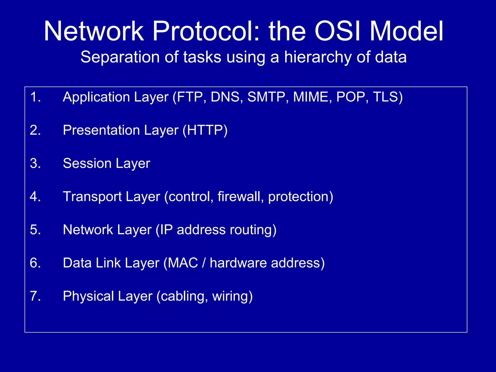 Network Protocol: the OSI Model
Separation of tasks using a hierarchy of data
1. Application Layer (FTP, DNS, SMTP, MIME, POP, TLS)
2. Presentation Layer (HTTP)
3. Session Layer
4. Transport Layer (control, firewall, protection)
5. Network Layer (IP address routing)
6. Data Link Layer (MAC / hardware address)
7. Physical Layer (cabling, wiring)
 