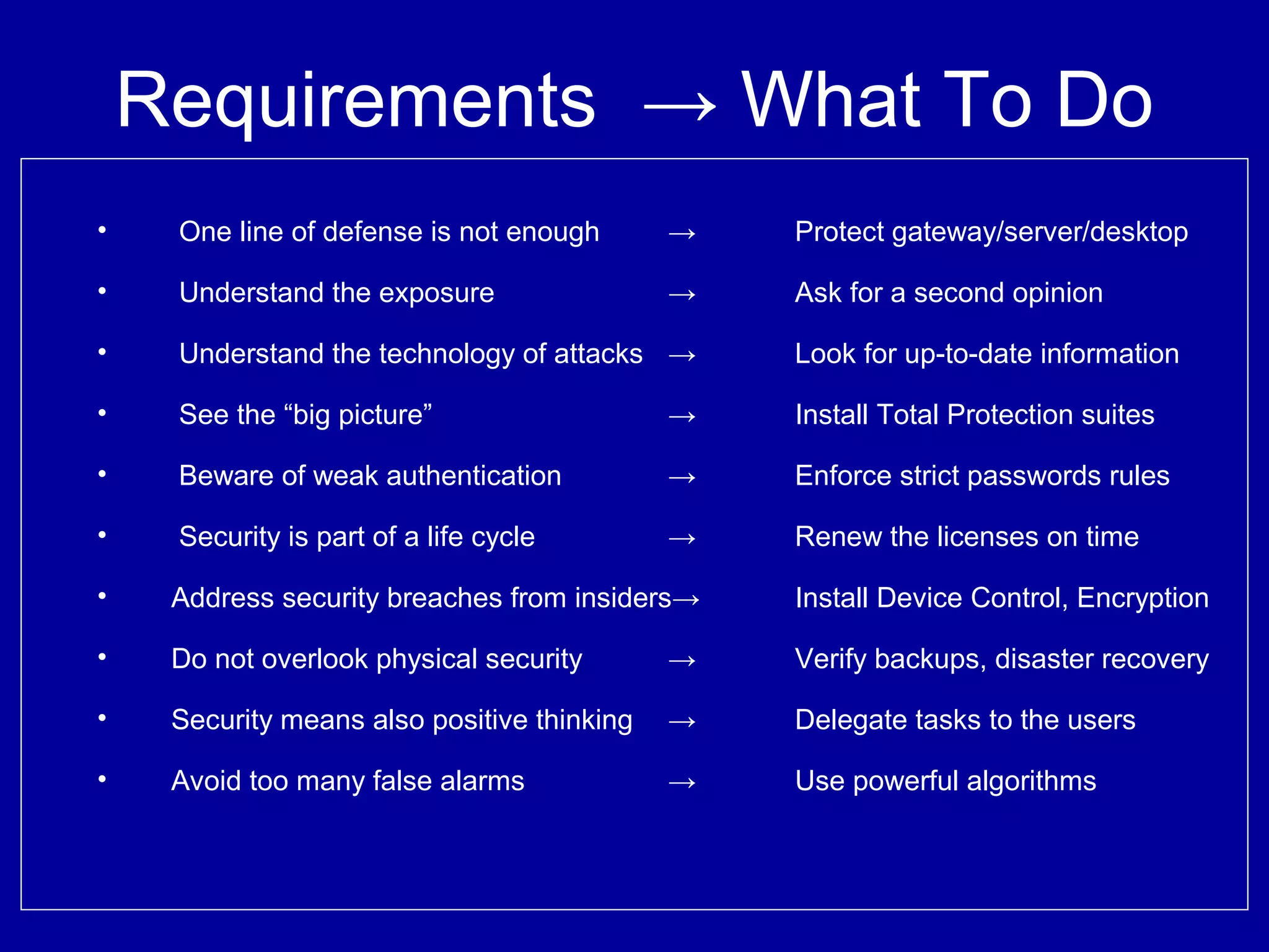 Requirements → What To Do
• One line of defense is not enough → Protect gateway/server/desktop
• Understand the exposure → Ask for a second opinion
• Understand the technology of attacks → Look for up-to-date information
• See the “big picture” → Install Total Protection suites
• Beware of weak authentication → Enforce strict passwords rules
• Security is part of a life cycle → Renew the licenses on time
• Address security breaches from insiders→ Install Device Control, Encryption
• Do not overlook physical security → Verify backups, disaster recovery
• Security means also positive thinking → Delegate tasks to the users
• Avoid too many false alarms → Use powerful algorithms
 