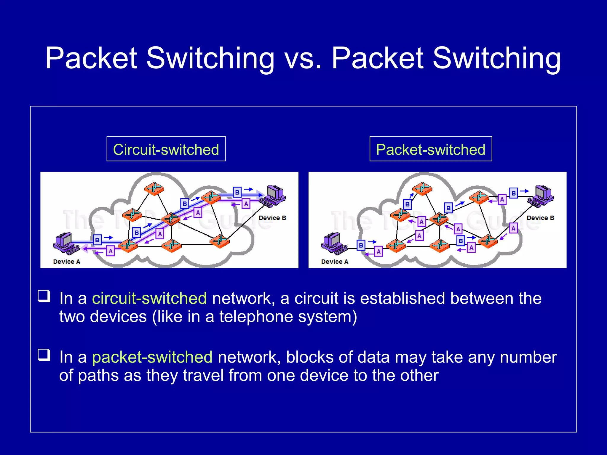 Packet Switching vs. Packet Switching
 In a circuit-switched network, a circuit is established between the
two devices (like in a telephone system)
 In a packet-switched network, blocks of data may take any number
of paths as they travel from one device to the other
Circuit-switched Packet-switched
 