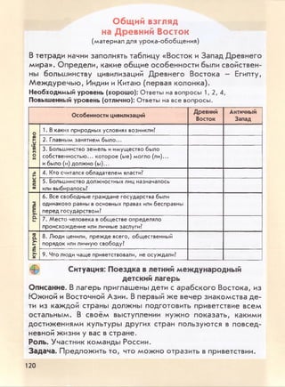 Общий взгляд
на Древний Восток
(материал для урока-обобщения)
В тетради начни заполнять таблицу «Восток и Запад Древнего
мира». Определи, какие общие особенности были свойствен­
ны большинству цивилизаций Древнего Востока - Египту,
Междуречью, Индии и Китаю (первая колонка).
Необходимый уровень (хорошо): Ответы на вопросы 1,2,4,
Повышенный уровень (отлично): Ответы на все вопросы.
Особенности цивилизаций
Древний
Восток
Античный
Запад
хозяйство
1. В каких природных условиях возникли?
2. Главным занятием было...
3. Большинство земель иимущество было
собственностью... которое (ые) могло (ли)...
и было (и) должно (ы)...
власть
4. Кто считался обладателем власти?
5. Большинство должностных лиц назначалось
или выбиралось?
группы
6. Все свободные граждане государства были
одинаково равны в основных правах или бесправны
перед государством?
7. Место человека в обществе определяло
происхождение или личные заслуги?
культура
8. Люди ценили, прежде всего, общественный
порядок или личную свободу?
9. Что люди чаще приветствовали, не осуждали?
0 Ситуация: Поездка в летний международный
детский лагерь
Описание. В лагерь приглашены дети с арабского Востока, из
Южной и Восточной Азии. В первый же вечер знакомства де­
ти из каждой страны должны подготовить приветствие всем
остальным. В своём выступлении нужно показать, какими
достижениями культуры других стран пользуются в повсед­
невной жизни у вас в стране.
Роль. Участник команды России.
Задача. Предложить то, что можно отразить в приветствии.
120
 