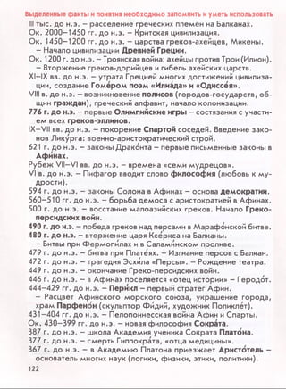 Выделенные факты ипонятия необходимо запомнить иуметь использовать
III тыс. до н.э. - расселение греческих племён на Балканах.
Ок. 2000-1450 гг. до н.э. - Критская цивилизация.
Ок. 1450-1200 гг. до н.э. - царства греков-ахейцев, Микены.
- Начало цивилизации Древней Греции.
Ок. 1200 г. до н.э. - Троянская война: ахейцы против Трои (Илион).
- Вторжение греков-дорийцев и гибель ахейских царств.
XI—IX вв. до н.э. - утрата Грецией многих достижений цивилиза­
ции, создание Гомером поэм «Илиада» и «Одиссея».
VIII в. до н.э. - возникновение полисов (городов-государств, об­
щин граждан), греческий алфавит, начало колонизации.
776 г. до н.э. - первые Олимпийские игры - состязания с участи­
ем всех греков-эллинов.
IX—VII вв. до н.э. - покорение Спартой соседей. Введение зако­
нов Ликурга: военно-аристократический строй.
621 г. до н.э. - законы Драконта - первые письменные законы в
Афинах.
Рубеж VII—VI вв. до н.э. - времена «семи мудрецов».
VI в. до н.э. - Пифагор вводит слово философия (любовь к му­
дрости).
594 г. до н.э. - законы Солона в Афинах - основа демократии.
560-510 гг. до н.э. - борьба демоса с аристократией в Афинах.
500 г. до н.э. - восстание малоазийских греков. Начало Греко­
персидских войн.
490 г. до н.э. - победа греков над персами в Марафонской битве.
480 г. до н.э. - вторжение царя Ксеркса на Балканы.
- Битвы при Фермопилах и в Саламинском проливе.
479 г. до н.э. - битва при Платеях. - Изгнание персов с Балкан.
472 г. до н.э. - трагедия Эсхила «Персы». - Рождение театра.
449 г. до н.э. - окончание Греко-персидских войн.
446 г. до н.э. - в Афинах поселяется «отец истории» - Геродот.
444-429 гг. до н.э. - Перикл - первый стратег Афин.
- Расцвет Афинского морского союза, украшение города,
храм Парфенон (скульптор Фидий, художник Поликлет).
431-404 гг. до н.э. - Пелопоннесская война Афин и Спарты.
Ок. 430-399 гг. до н.э. —новая философия Сократа.
387 г. до н.э. - школа Академия ученика Сократа Платона.
377 г. до н.э. - смерть Гиппократа, «отца медицины».
367 г. до н.э. - в Академию Платона приезжает Аристотель -
основатель многих наук (логики, физики, этики, политики).
122
 