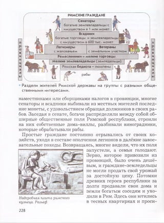 РИМСКИЕ ГРАЖДАНЕ
п
Р
о
в
и
н
ц
и
а
л
ы
Сенаторы
богатые землевладельцы с
имуществом в 1 млн монет
Всадники
богатые торговцы и землевладельцы
Легионеры Ветераны
с жалованьем с земельным участком
Ремесленники и мелкие торговцы
Мелкие землевладельцы (земледельцы)
Римская беднота - люмпены
рабы
п
Р
о
в
и
н
ц
и
а
л
ы
• Раздели жителей Римской державы на группы с разными обще­
ственными интересами.
наместниками или сборщиками налогов в провинции, многие
сенаторы и всадники выбивали из местных жителей послед­
ние монеты, с удовольствием обращая должников в своих ра­
бов. Заседая в сенате, богачи распределяли между собой об­
ширные общественные поля Римской республики, строили
на них собственные дома-виллы, разбивали виноградники,
которые обрабатывали рабы.
Простые граждане постоянно отрывались от своих хо­
зяйств, уходя в составе ополчения легионов в далёкие завое­
вательные походы. Возвращаясь, многие видели, что их поля
запустели, а семьи голодают.
Зерно, которое привозили из
провинций, было очень дешё­
вым, и граждане-земледельцы
не могли продать свой урожай
за достойную цену. Потомки
древних героев республики за
долги продавали свои дома и
земли богатым соседям и ухо-
Надгробная плита римского ДИЛИ В Рим. Здесь ОНИ ЮТИЛИСЬ
кузнеца. Рельеф В т е С Н Ы Х квартирках И проСИ-
228
 