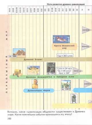 А
А
ua
О
а
ш
Древний Египет
Сутки = 24 часа
Час = 60 минут
Круг = 360°
желе:
ГД ревнее Междуречье и Западная Азия
ше
! i j i i i 1 ! i i ; ; i i i i ; i i
Вспомни, какие «цивилизации общности» существовали в Древнем
мире. Какие важнейшие события произошли в эту эпоху?
280
 