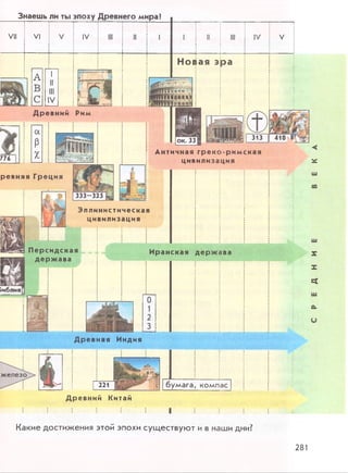 Знаешь ли ты эпоху Древнего мира?
VII VI
А I i ~ 2
В
II
III т
С IV Nж л
Древний Рим
IV
Новая эра
776
ревняя
|м;*|
IV V
Античная греко-рим ская
цивилизация
Эллинистическая
цивилизация
П ерсидская
держава
>иблия
-
Иранская держ ава
железо
i
Древняя Индия
1------
бумага, компас
Древний Китай
◄
sc
ш
во
X
X
d
Какие достижения этой эпохи существуют и в наши дни?
281
 