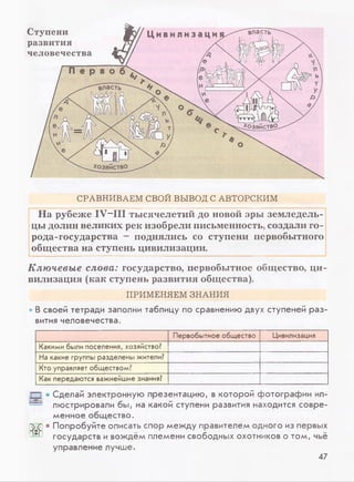 СРАВНИВАЕМ СВОЙ ВЫВОД С АВТОРСКИМ
На рубеже IV—III тысячелетий до новой эры земледель­
цы долин великих рек изобрели письменность, создали го­
рода-государства - поднялись со ступени первобытного
общества на ступень цивилизации.
Ключевые слова: государство, первобытное общество, ци­
вилизация (как ступень развития общества).
ПРИМЕНЯЕМ ЗНАНИЯ
• В своей тетради заполни таблицу по сравнению двух ступеней раз­
вития человечества.
Первобытное общество Цивилизация
Какими были поселения, хозяйство?
На какие группы разделены жители?
Кто управляет обществом?
Как передаются важнейшие знания?
(Q • Сделай электронную презентацию, в которой фотографии ил­
люстрировали бы, на какой ступени развития находится совре­
менное общество.
¥ • Попробуйте описать спор между правителем одного из первых
государств и вождём племени свободных охотников о том, чьё
управление лучше.
47
 