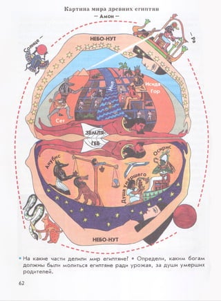 Картина мира древних египтян
—Амон —
• На какие части делили мир египтяне? • Определи, каким богам
должны были молиться египтяне ради урожая, за души умерших
родителей.
62
 