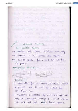 103GATE 2009 JENNA’S NETWORKS NOTES
 