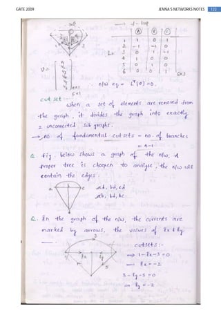 122GATE 2009 JENNA’S NETWORKS NOTES
 