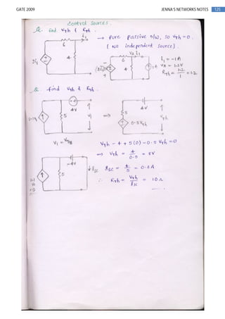 125GATE 2009 JENNA’S NETWORKS NOTES
 