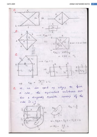 27GATE 2009 JENNA’S NETWORKS NOTES
 