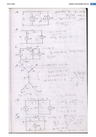 29GATE 2009 JENNA’S NETWORKS NOTES
 