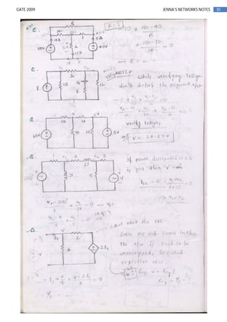 30GATE 2009 JENNA’S NETWORKS NOTES
 