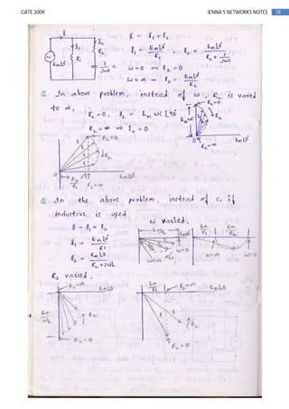 78GATE 2009 JENNA’S NETWORKS NOTES
 
