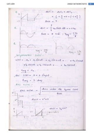 84GATE 2009 JENNA’S NETWORKS NOTES
 