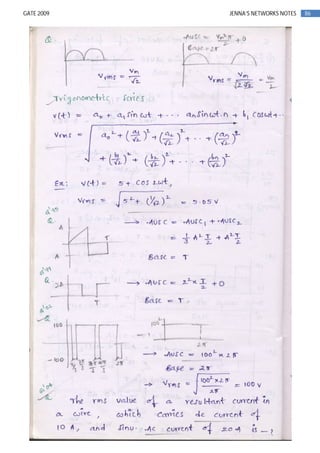 86GATE 2009 JENNA’S NETWORKS NOTES
 