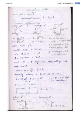 95GATE 2009 JENNA’S NETWORKS NOTES
 